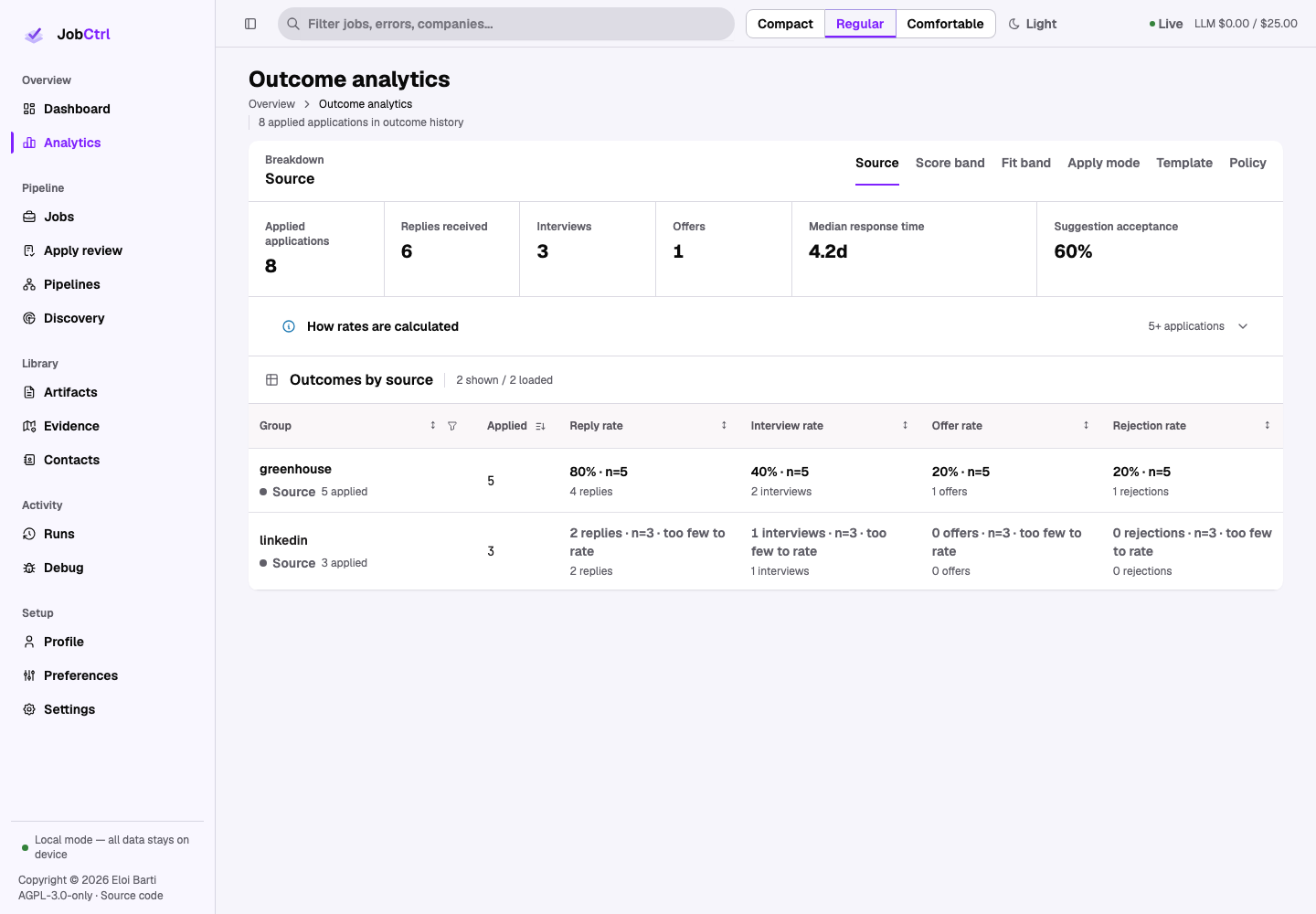 JobCtrl Analytics workspace with outcome filters, sample warnings, and comparative results