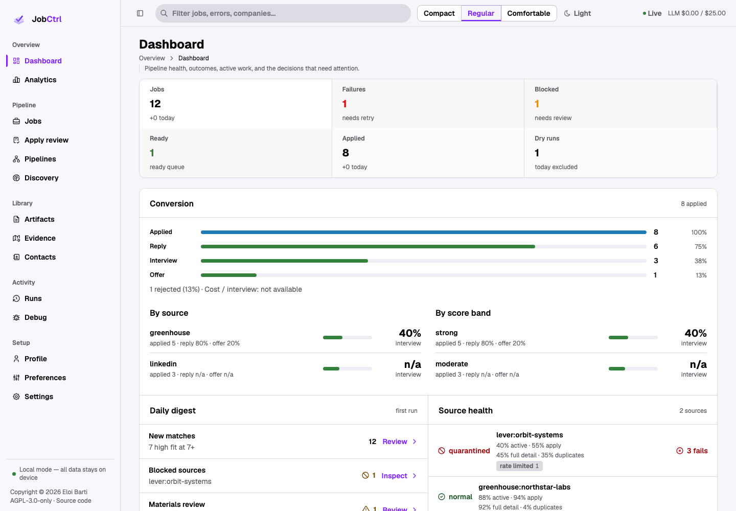 JobCtrl Dashboard with pipeline health, active work, source health, queues, and recent activity